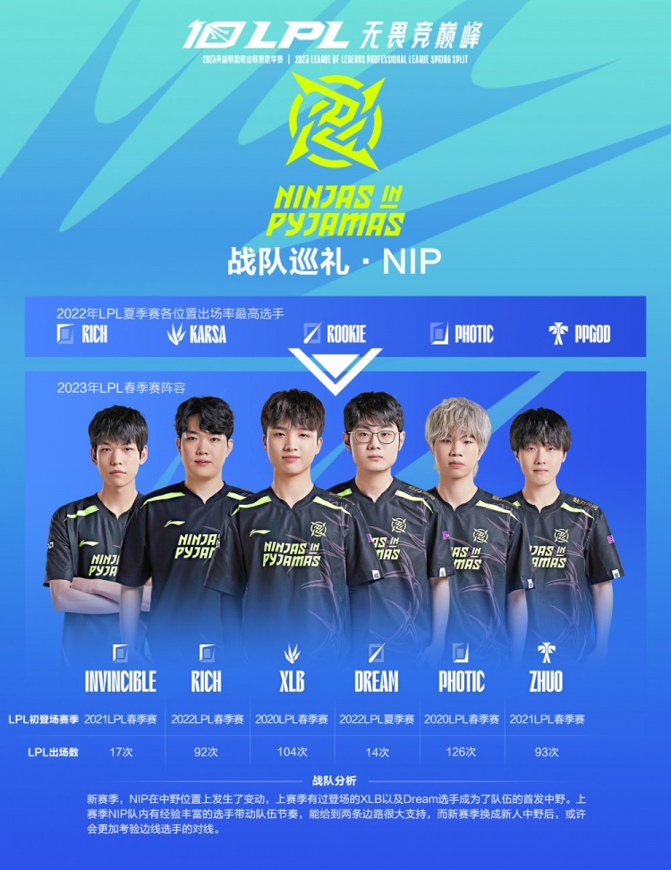 速度快的对 速度快的对