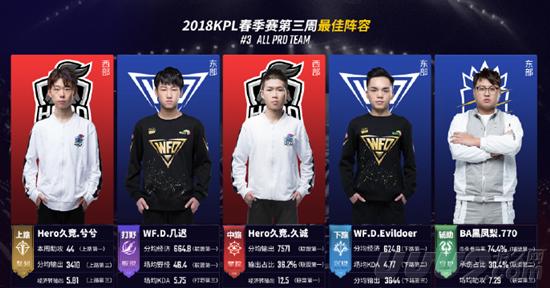 上限被锁死 上限被锁死